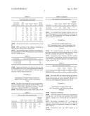 PROCESS FOR SIMULTANEOUS SACCHARFICATION AND FERMENTATION OF WHEY PERMEATE diagram and image