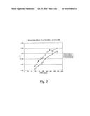 Production of High Levels of DHA-Containing Biomass in Microalgae Using     Modified Amounts of Chloride and Potassium diagram and image