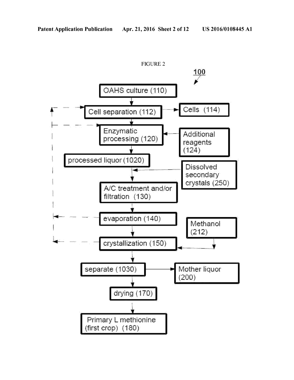 METHODS FOR PRODUCTION OF L-METHIONINE AND RELATED PRODUCTS - diagram, schematic, and image 03