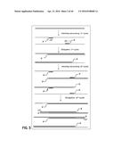 Isothermal Amplification of Nucleic Acid, and Library Preparation and     Clone Generation in Sequencing diagram and image