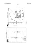 METHODS OF DETECTING LUNG CANCER diagram and image