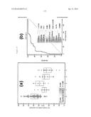 METHODS OF DETECTING LUNG CANCER diagram and image