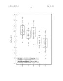 METHODS OF DETECTING LUNG CANCER diagram and image