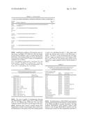 COMPOSITIONS AND METHODS FOR MULTIPLEX ANALYSIS OF NRAS AND BRAF NUCLEIC     ACIDS diagram and image