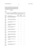 COMPOSITIONS AND METHODS FOR MULTIPLEX ANALYSIS OF NRAS AND BRAF NUCLEIC     ACIDS diagram and image