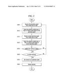 SYSTEM AND METHOD OF MALFUNCTION DIAGNOSIS OF MIDDLE DOOR OR STEP FOR     VEHICLE diagram and image