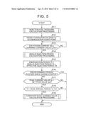 CONTROL APPARATUS FOR FUEL INJECTION VALVE AND MEHOD THEREOF diagram and image