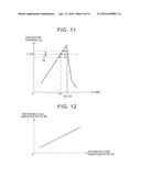 CONTROL APPARATUS FOR FUEL INJECTION VALVE AND MEHOD THEREOF diagram and image