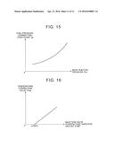 CONTROL APPARATUS FOR FUEL INJECTION VALVE AND MEHOD THEREOF diagram and image