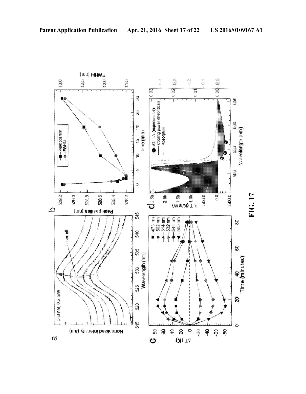 LASER COOLING OF ORGANIC-INORGANIC LEAD HALIDE PEROVSKITES - diagram, schematic, and image 18