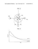 Illumination Device and Reflection Characteristic Measuring Device diagram and image