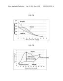 METHOD FOR ANALYZING MEASURED SIGNAL IN RESONANCE FATIGUE TEST AND     APPARATUS USING THE SAME diagram and image