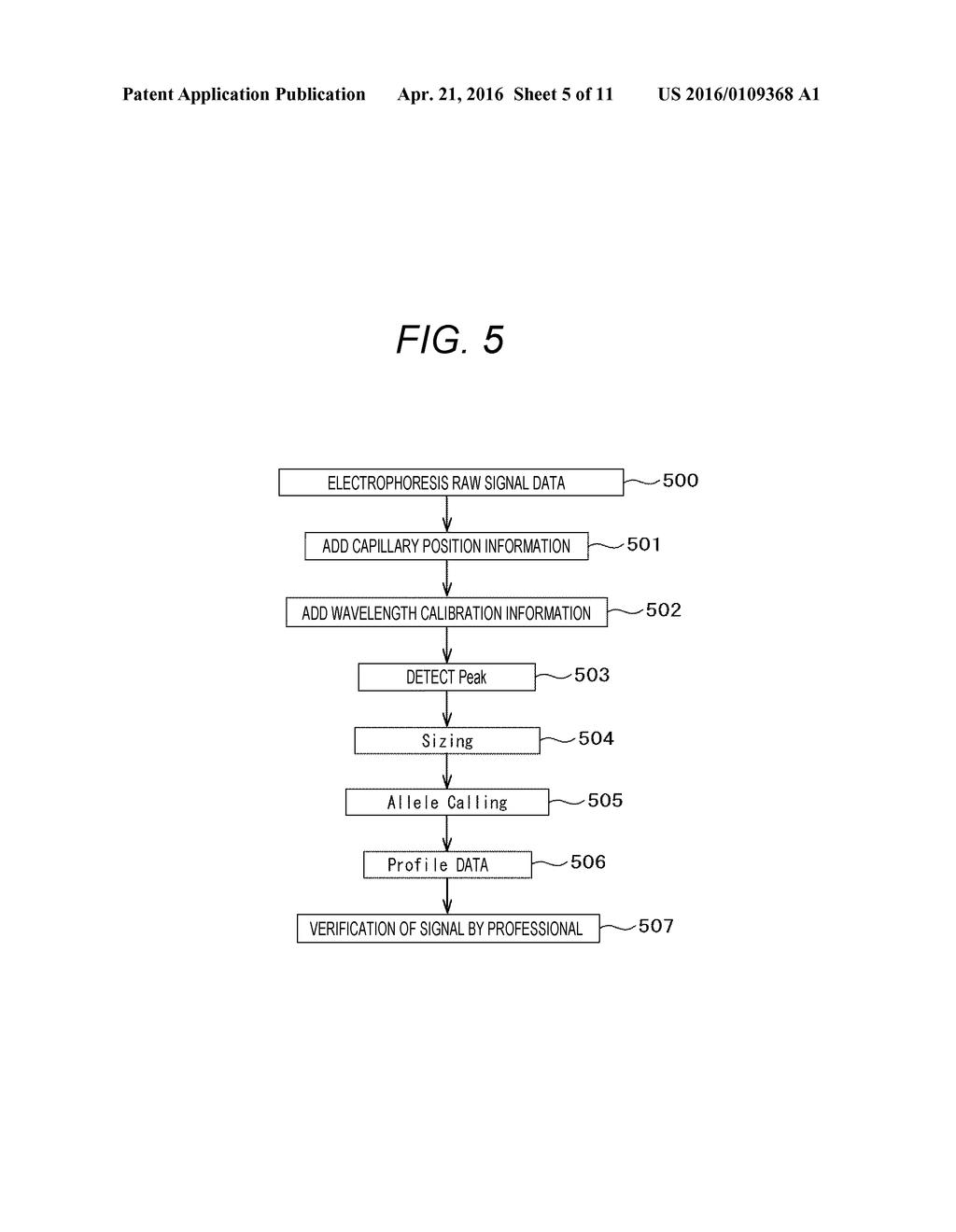 NUCLEIC ACID ANALYZER AND NUCLEIC ACID ANALYSIS METHOD USING SAME - diagram, schematic, and image 06