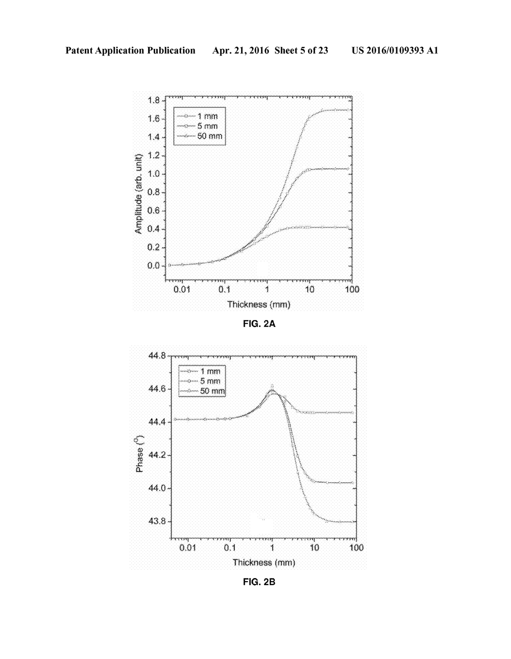 SYSTEMS AND METHODS FOR PERFORMING TRUNCATED-CORRELATION PHOTOTHERMAL     COHERENCE TOMOGRAPHY - diagram, schematic, and image 06