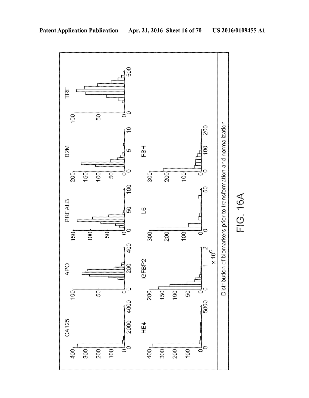 COMPOSITIONS FOR OVARIAN CANCER ASSESSMENT HAVING IMPROVED SPECIFICTY - diagram, schematic, and image 17