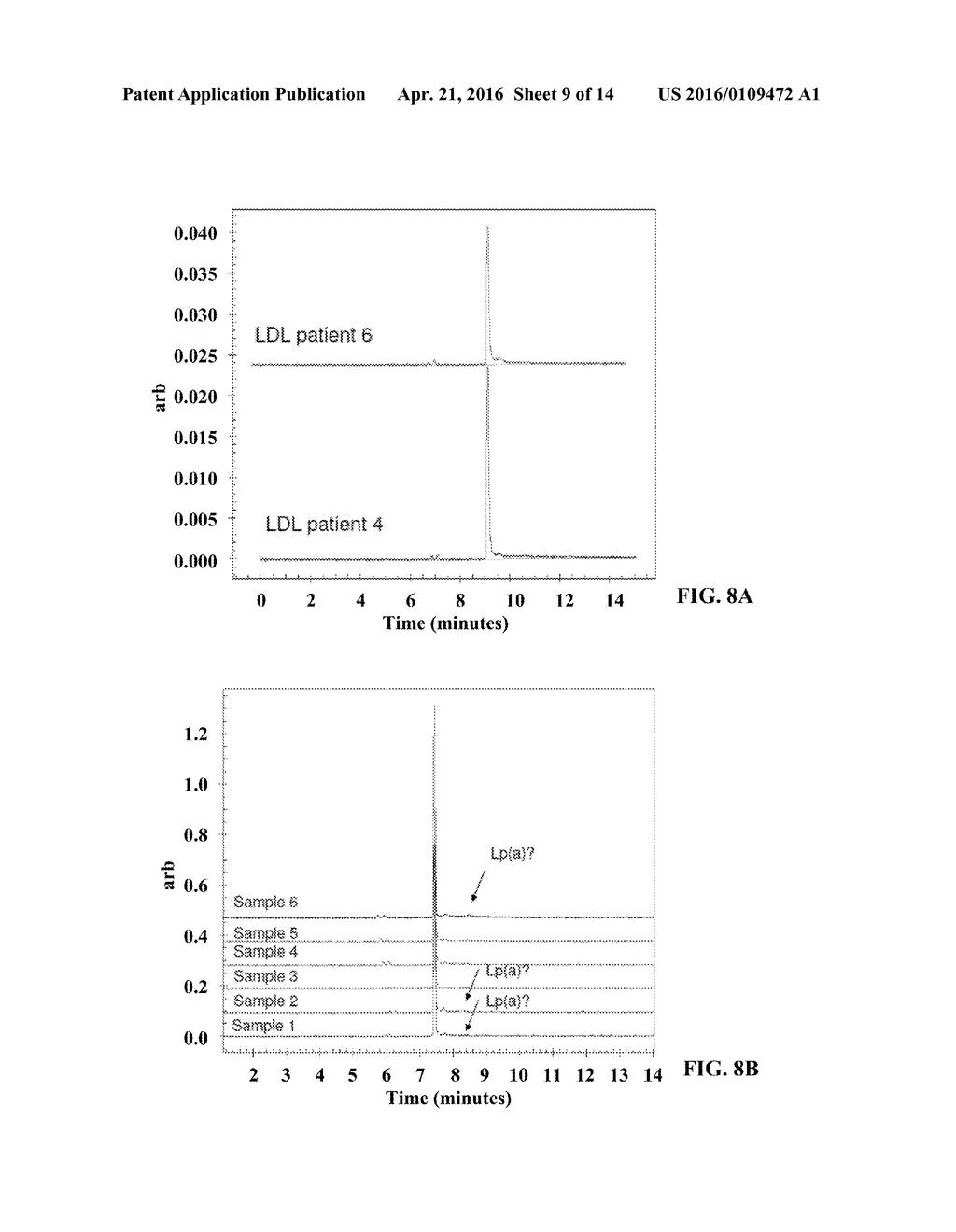 QUANTITATIVE MOLAR CONCENTRATION DETECTION OF SPECIFIC     APOLIPOPROTEIN-CONTAINING PARTICLES PRESENT IN BODILY FLUIDS BY USING     CAPILLARY ELECTROPHORESIS - diagram, schematic, and image 10