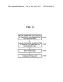 MEASUREMENT METHOD AND MEASUREMENT SYSTEM diagram and image