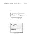 METHOD AND SYSTEM FOR ESTIMATING STATE OF CHARGE OF BATTERY diagram and image