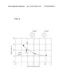 OPTICAL FIBER FOR FIBER BRAGG GRATING diagram and image