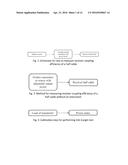 METHODS FOR DETERMINING RECEIVER COUPLING EFFICIENCY, LINK MARGIN, AND     LINK TOPOLOGY IN ACTIVE OPTICAL CABLES diagram and image