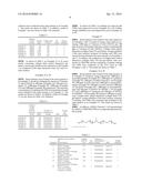 RINSING LIQUID FOR LITHOGRAPHY AND PATTERN FORMING METHOD USING SAME diagram and image