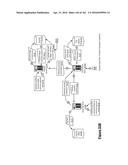 Gesture Recognition Cloud Command Platform, System, Method, and Apparatus diagram and image