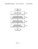 Method of Screen Splitting and Electronic Device Adapted to the Method diagram and image