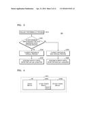 DATA PROCESSING SYSTEM AND METHOD OF OPERATING THE SAME diagram and image