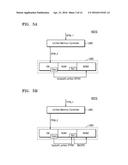 DATA PROCESSING SYSTEM AND METHOD OF OPERATING THE SAME diagram and image