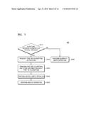 DATA PROCESSING SYSTEM AND METHOD OF OPERATING THE SAME diagram and image