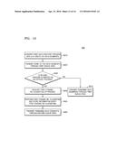 DATA PROCESSING SYSTEM AND METHOD OF OPERATING THE SAME diagram and image