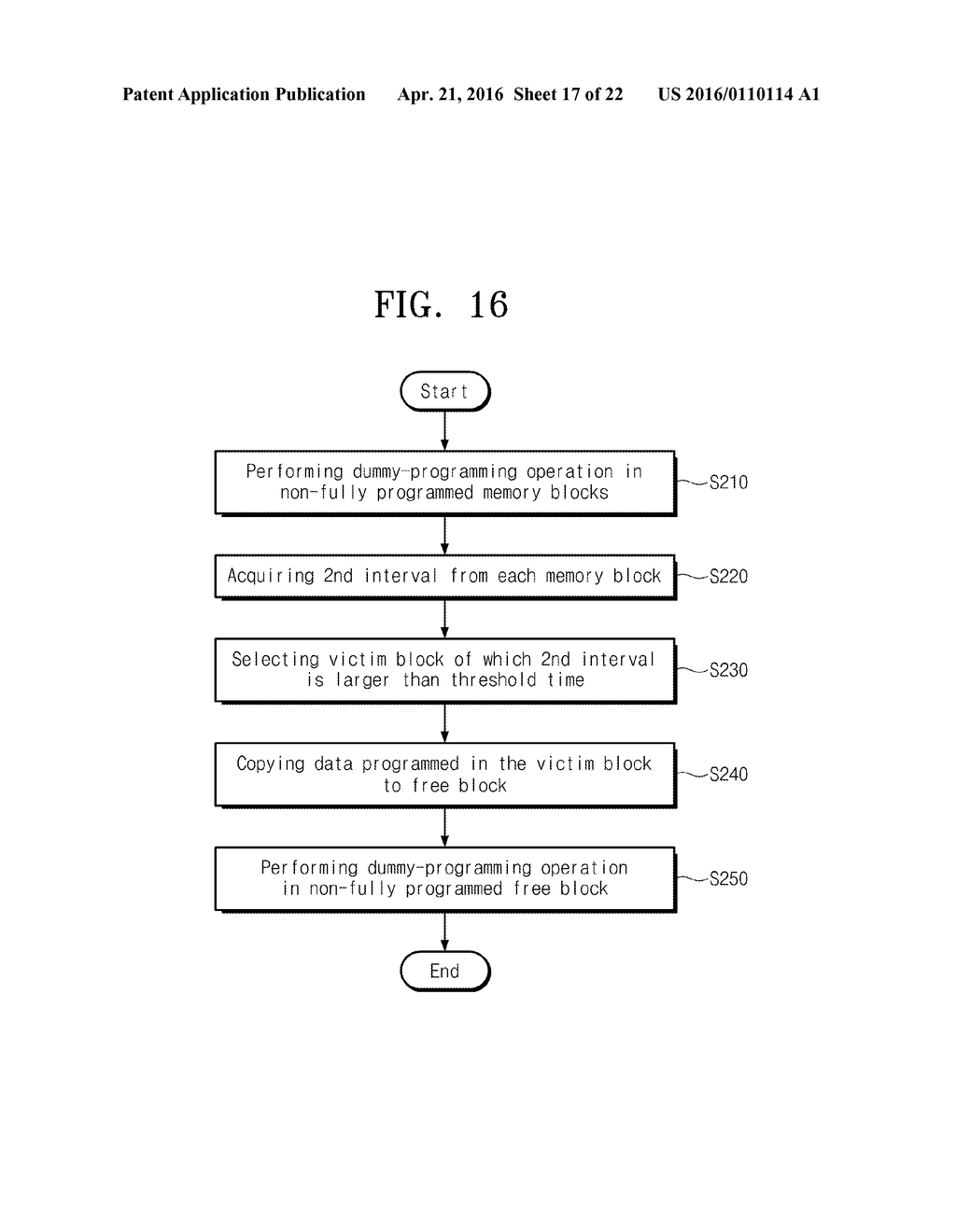 DATA STORAGE DEVICE INCLUDING NONVOLATILE MEMORY DEVICE AND OPERATING     METHOD THEREOF - diagram, schematic, and image 18