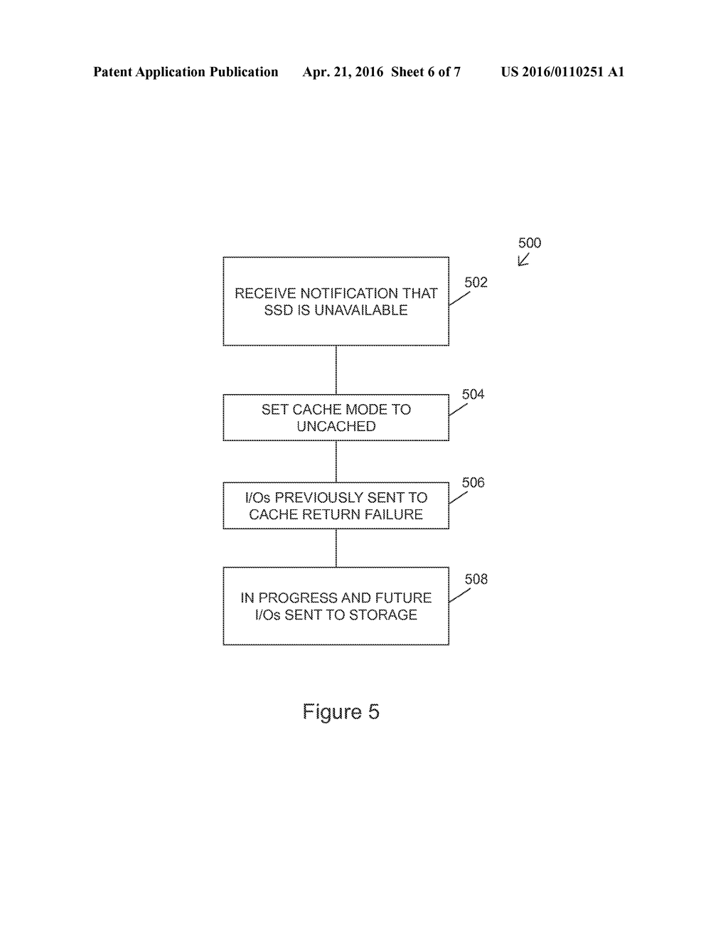 METHODS FOR MANAGING FAILURE OF A SOLID STATE DEVICE IN A CACHING STORAGE - diagram, schematic, and image 07