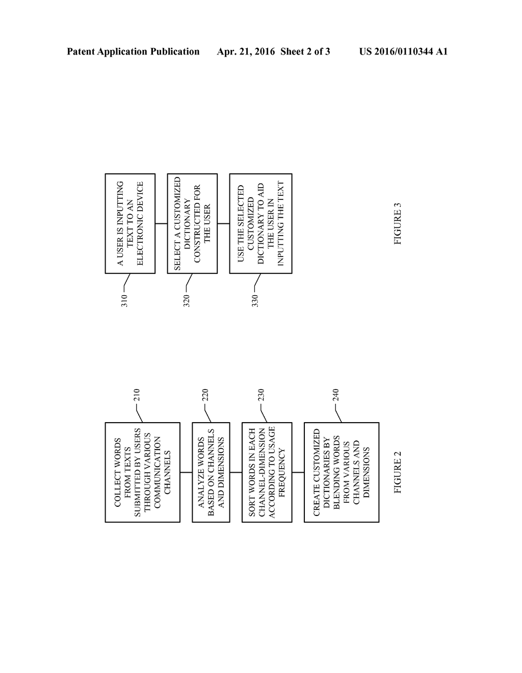 Single identity customized user dictionary - diagram, schematic, and image 03