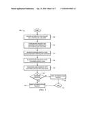 SYSTEM FOR ENCODING CUSTOMER DATA diagram and image