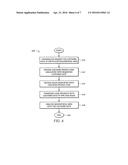 SYSTEM FOR ENCODING CUSTOMER DATA diagram and image