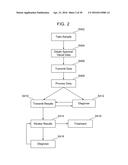 METHODS AND SYSTEMS FOR CLASSIFYING BIOLOGICAL SAMPLES, INCLUDING     OPTIMIZATION OF ANALYSES AND USE OF CORRELATION diagram and image