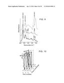 METHODS AND SYSTEMS FOR CLASSIFYING BIOLOGICAL SAMPLES, INCLUDING     OPTIMIZATION OF ANALYSES AND USE OF CORRELATION diagram and image