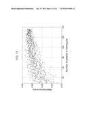 METHODS AND SYSTEMS FOR CLASSIFYING BIOLOGICAL SAMPLES, INCLUDING     OPTIMIZATION OF ANALYSES AND USE OF CORRELATION diagram and image