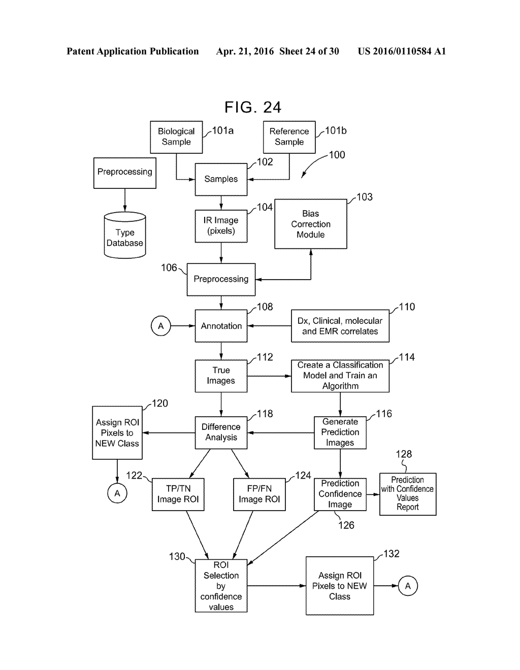 METHODS AND SYSTEMS FOR CLASSIFYING BIOLOGICAL SAMPLES, INCLUDING     OPTIMIZATION OF ANALYSES AND USE OF CORRELATION - diagram, schematic, and image 25