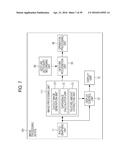 IMAGE PROCESSING DEVICE, METHOD AND PROGRAM FOR MOVING GESTURE RECOGNITION     USING DIFFERENCE IMAGES diagram and image