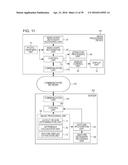 IMAGE PROCESSING DEVICE, METHOD AND PROGRAM FOR MOVING GESTURE RECOGNITION     USING DIFFERENCE IMAGES diagram and image