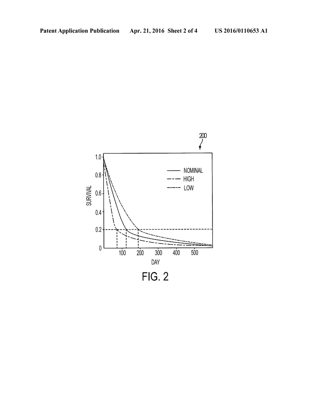 METHOD AND APPARATUS FOR PREDICTING A SERVICE CALL FOR DIGITAL PRINTING     EQUIPMENT FROM A CUSTOMER - diagram, schematic, and image 03