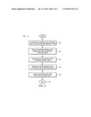 SYSTEM FOR ENCODING CUSTOMER DATA diagram and image