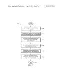 SYSTEM FOR ENCODING CUSTOMER DATA diagram and image