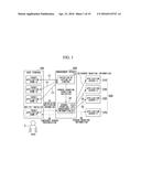 MANAGEMENT DEVICE, MANAGEMENT METHOD, TERMINAL DEVICE, CONTROL METHOD, AND     PROGRAM diagram and image