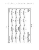 Method and System for navigating searching for Blood Transfusion Products diagram and image