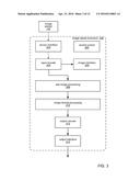 SENSOR DATA RESCALER FOR IMAGE SIGNAL PROCESSING diagram and image