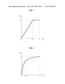 IMAGE PROCESSING APPARATUS, IMAGE PROCESSING METHOD, AND PROGRAM diagram and image