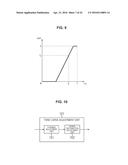 IMAGE PROCESSING APPARATUS, IMAGE PROCESSING METHOD, AND PROGRAM diagram and image